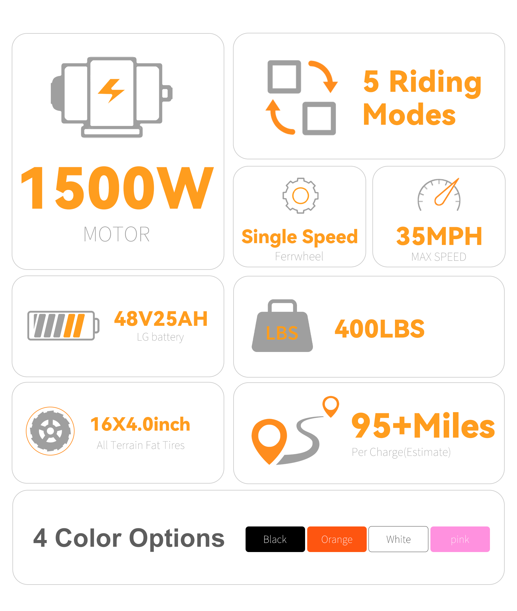 1500W Moped-style Electric Bike | VICTRIP