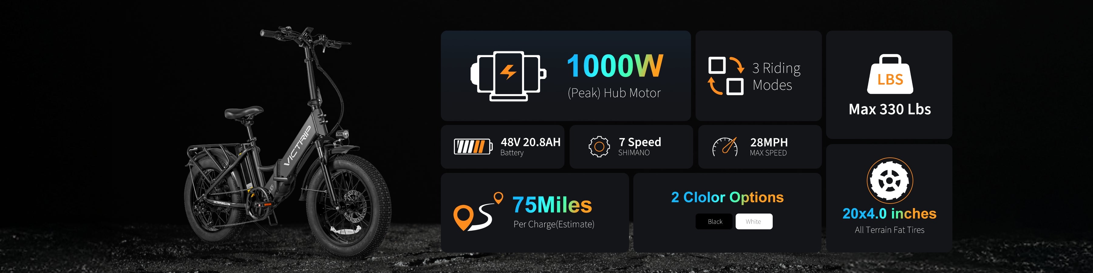 Fat Tire Electric Bikes For Adults | VICTRIP