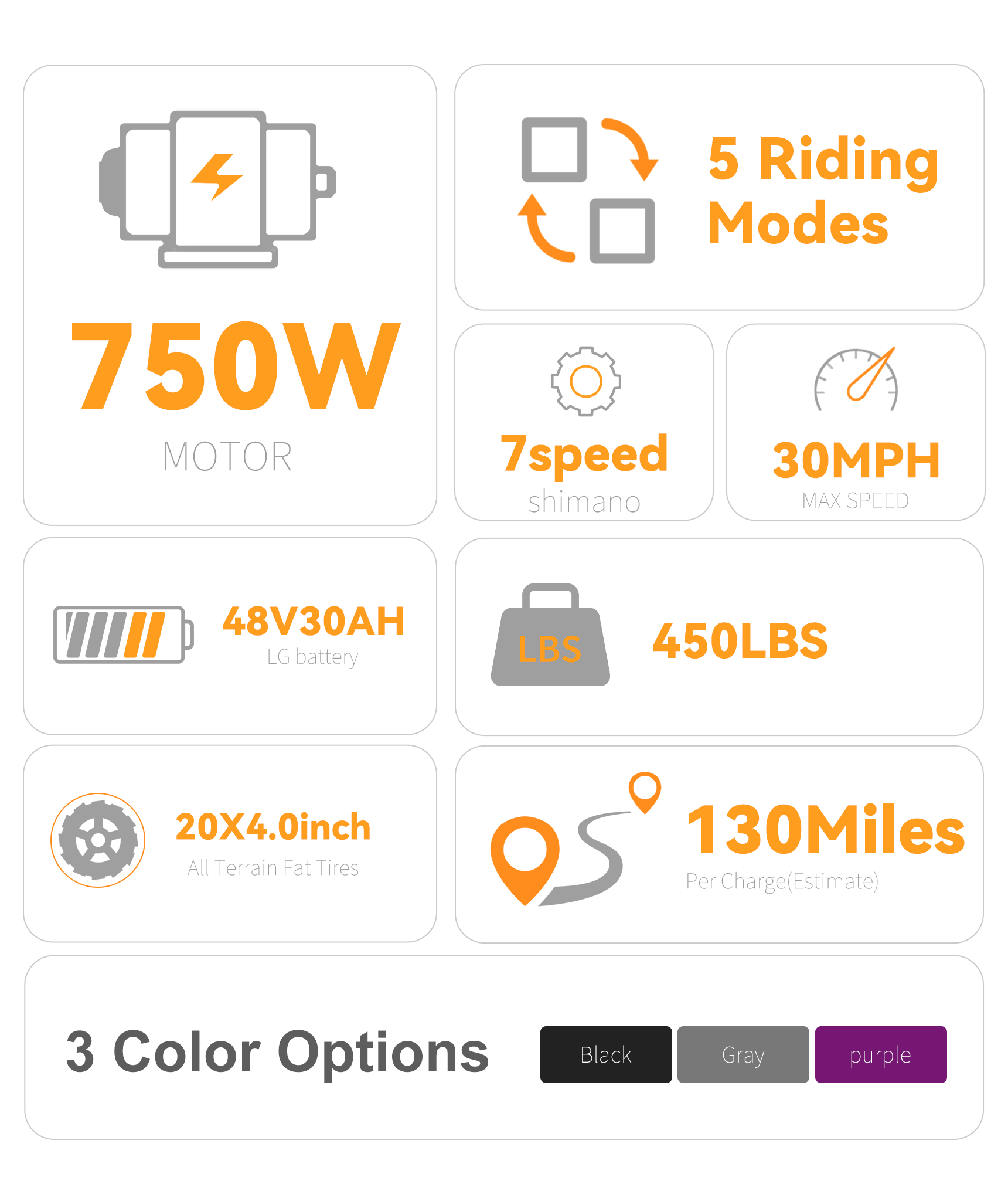 750W Ebike Fat Tire | VICTRIP
