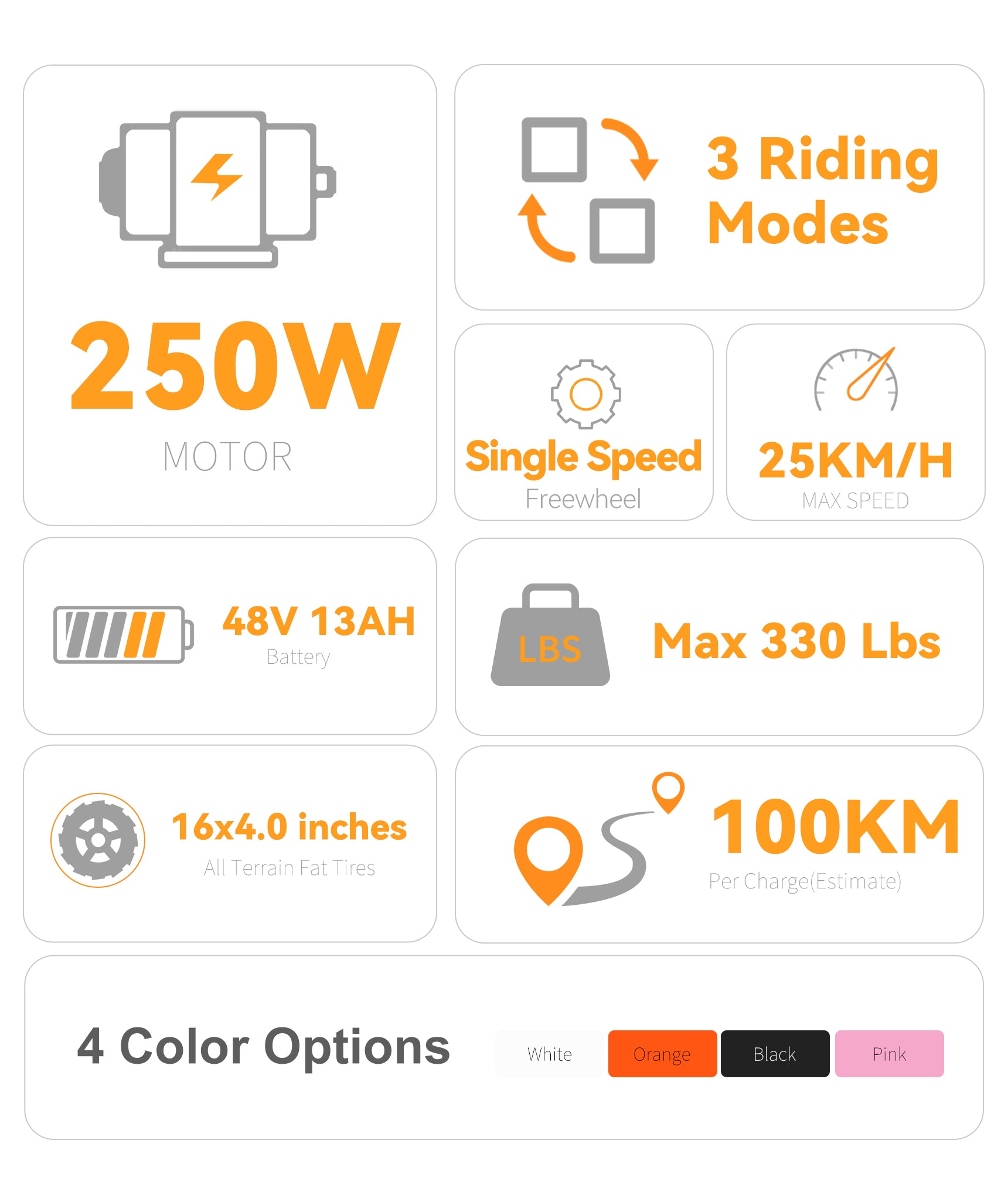 Fat Tire Electric Bike | VICTRIP