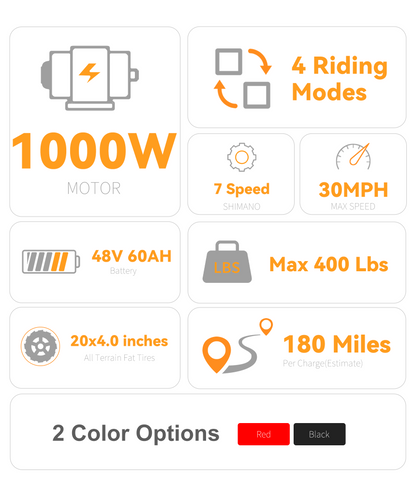 VICTRIP® TITAN S 1000W Long Range Ebike