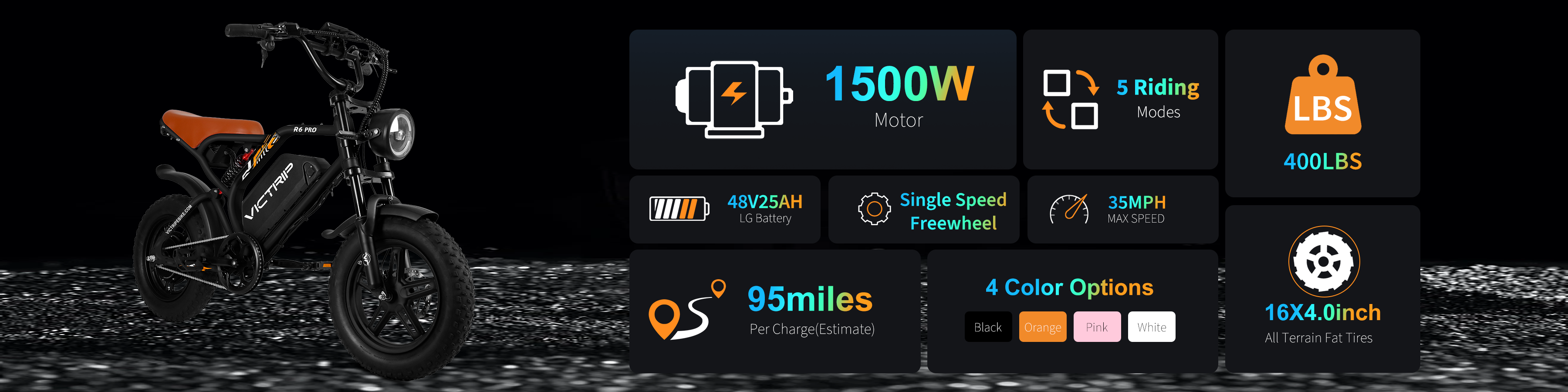 Moped Fat Tire​ Ebike | VICTRIP